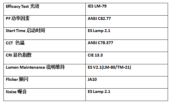 CEC Title 24,Part 6 JA8