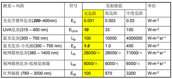 IEC62471规定的发射限值.jpg