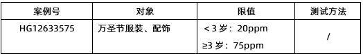 加州65 | 判决案例产生，服装甲醛需重视！(图2)