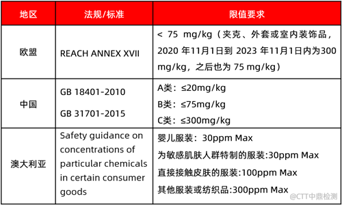 加州65 | 判决案例产生，服装甲醛需重视！(图4)