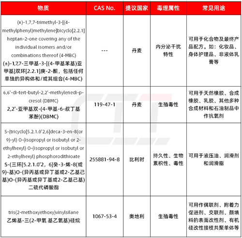 ECHA就最新4项SVHC意向物质展开评议(图1)