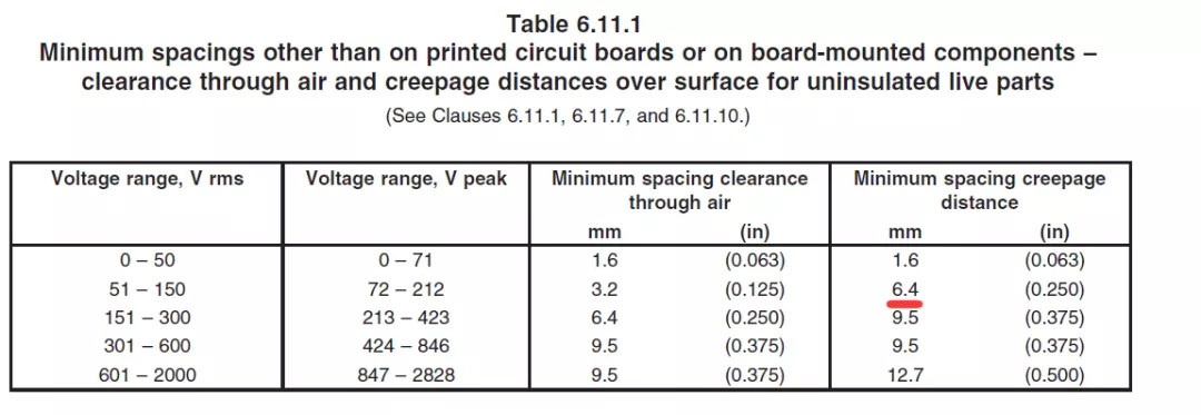 UL1598--table-6.11.1.webp.jpg